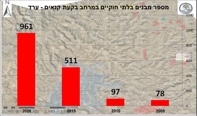 צילום: באדיבות תנועת רגבים