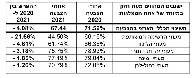 טבלת